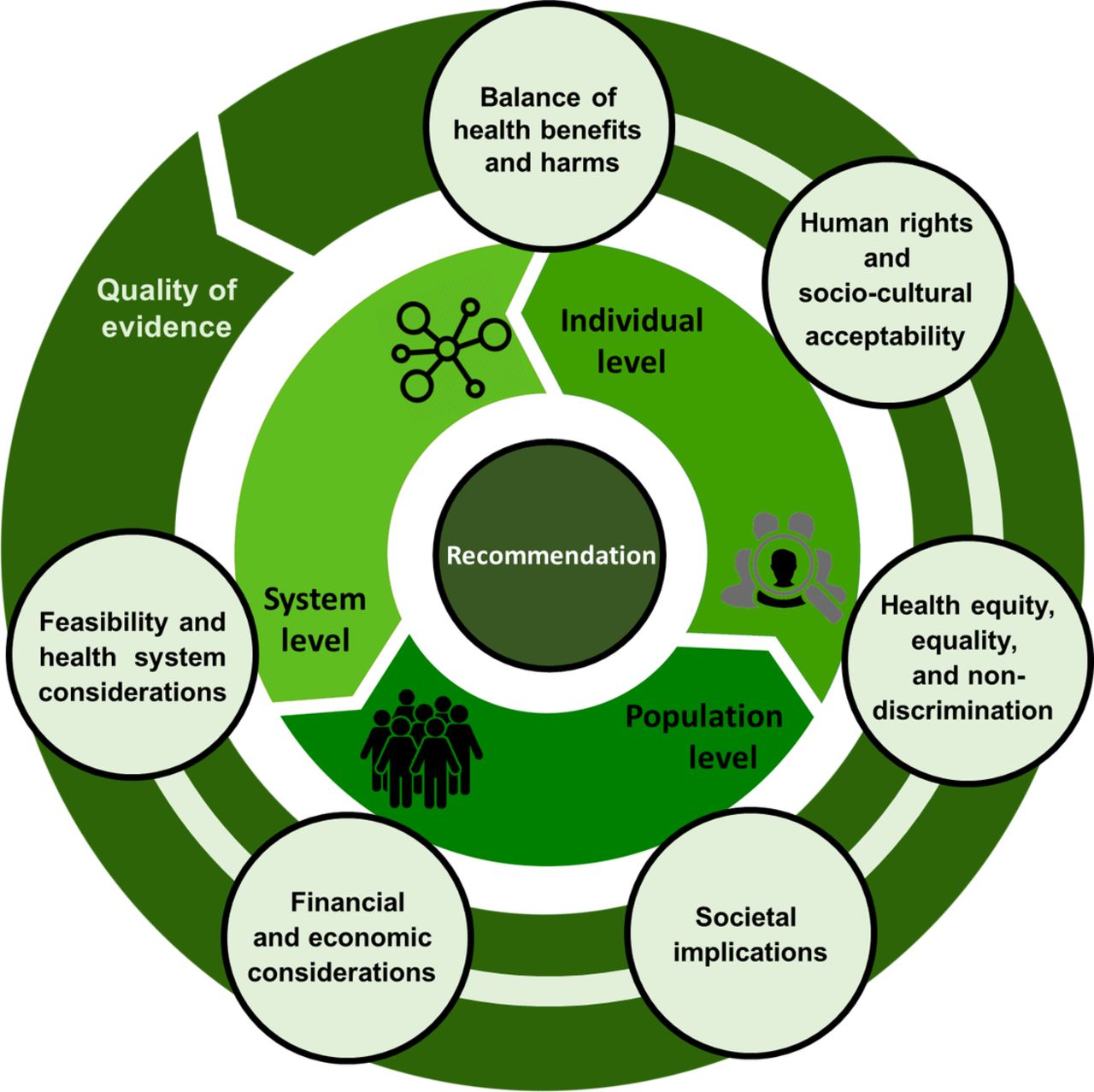 The Integration of the Evidence-Based Framework and Military Judgment and Decision-Making