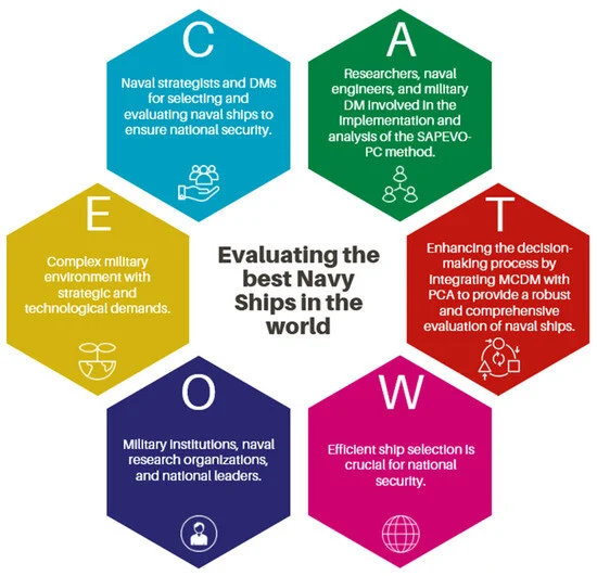 Integrating Information Literacy with the Evidence-Based Framework and Military Judgment and Decision Making: A Literature Review