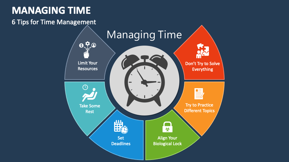 Time MGT Slides